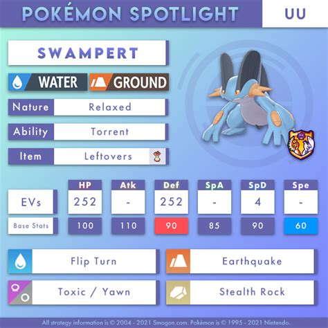 swampart smogon|Pokémon .